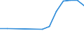 Flow: Exports / Measure: Values / Partner Country: Canada / Reporting Country: Poland