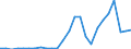 Flow: Exports / Measure: Values / Partner Country: Sri Lanka / Reporting Country: Canada