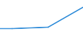 Flow: Exports / Measure: Values / Partner Country: Sri Lanka / Reporting Country: Germany