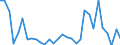 Flow: Exports / Measure: Values / Partner Country: World / Reporting Country: Czech Rep.