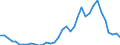 Flow: Exports / Measure: Values / Partner Country: World / Reporting Country: France incl. Monaco & overseas