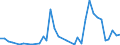 Flow: Exports / Measure: Values / Partner Country: World / Reporting Country: New Zealand