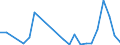 Flow: Exports / Measure: Values / Partner Country: World / Reporting Country: Slovakia