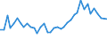 Flow: Exports / Measure: Values / Partner Country: World / Reporting Country: United Kingdom