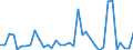 Flow: Exports / Measure: Values / Partner Country: World / Reporting Country: USA incl. PR. & Virgin Isds.