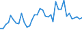 Flow: Exports / Measure: Values / Partner Country: Bahrain / Reporting Country: Australia