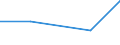 Flow: Exports / Measure: Values / Partner Country: China / Reporting Country: Germany