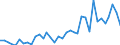 Flow: Exports / Measure: Values / Partner Country: Chinese Taipei / Reporting Country: Australia