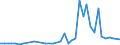 Flow: Exports / Measure: Values / Partner Country: Chinese Taipei / Reporting Country: United Kingdom