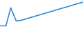 Flow: Exports / Measure: Values / Partner Country: Israel / Reporting Country: Netherlands