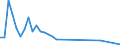 Flow: Exports / Measure: Values / Partner Country: Israel / Reporting Country: Turkey