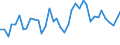 Flow: Exports / Measure: Values / Partner Country: Israel / Reporting Country: United Kingdom