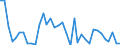 Flow: Exports / Measure: Values / Partner Country: Italy excl. San Marino & Vatican / Reporting Country: Australia