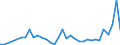 Flow: Exports / Measure: Values / Partner Country: Italy excl. San Marino & Vatican / Reporting Country: Germany