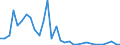 Flow: Exports / Measure: Values / Partner Country: World / Reporting Country: Chile