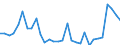 Flow: Exports / Measure: Values / Partner Country: World / Reporting Country: Czech Rep.