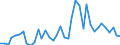 Flow: Exports / Measure: Values / Partner Country: World / Reporting Country: Netherlands