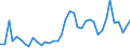 Flow: Exports / Measure: Values / Partner Country: World / Reporting Country: United Kingdom