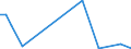 Flow: Exports / Measure: Values / Partner Country: Fiji / Reporting Country: New Zealand