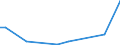 Flow: Exports / Measure: Values / Partner Country: Hong Kong SAR of China / Reporting Country: Australia