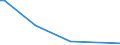 Flow: Exports / Measure: Values / Partner Country: Hong Kong SAR of China / Reporting Country: Canada