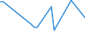 Flow: Exports / Measure: Values / Partner Country: Italy excl. San Marino & Vatican / Reporting Country: Canada