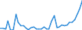 Flow: Exports / Measure: Values / Partner Country: World / Reporting Country: Netherlands