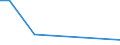 Flow: Exports / Measure: Values / Partner Country: China / Reporting Country: Spain