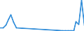 Flow: Exports / Measure: Values / Partner Country: Hong Kong SAR of China / Reporting Country: Netherlands