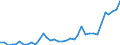 Flow: Exports / Measure: Values / Partner Country: World / Reporting Country: France incl. Monaco & overseas