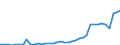 Flow: Exports / Measure: Values / Partner Country: World / Reporting Country: Spain