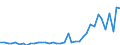 Flow: Exports / Measure: Values / Partner Country: World / Reporting Country: Switzerland incl. Liechtenstein