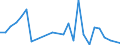 Flow: Exports / Measure: Values / Partner Country: Brazil / Reporting Country: Germany