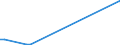 Flow: Exports / Measure: Values / Partner Country: Brazil / Reporting Country: Portugal