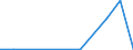 Flow: Exports / Measure: Values / Partner Country: China / Reporting Country: Netherlands