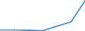 Flow: Exports / Measure: Values / Partner Country: China / Reporting Country: Spain