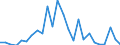 Flow: Exports / Measure: Values / Partner Country: World / Reporting Country: Slovakia