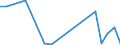 Flow: Exports / Measure: Values / Partner Country: China / Reporting Country: Canada