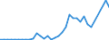 Flow: Exports / Measure: Values / Partner Country: Cyprus / Reporting Country: Turkey