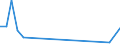 Flow: Exports / Measure: Values / Partner Country: Hong Kong SAR of China / Reporting Country: Netherlands