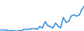 Flow: Exports / Measure: Values / Partner Country: World / Reporting Country: Spain