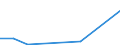 Flow: Exports / Measure: Values / Partner Country: France excl. Monaco & overseas / Reporting Country: Switzerland incl. Liechtenstein