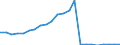 Flow: Exports / Measure: Values / Partner Country: France incl. Monaco & overseas / Reporting Country: Luxembourg