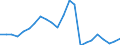 Flow: Exports / Measure: Values / Partner Country: World / Reporting Country: Luxembourg