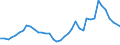 Flow: Exports / Measure: Values / Partner Country: World / Reporting Country: United Kingdom