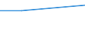 Flow: Exports / Measure: Values / Partner Country: Austria / Reporting Country: Canada