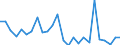 Flow: Exports / Measure: Values / Partner Country: Austria / Reporting Country: Slovakia