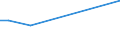 Flow: Exports / Measure: Values / Partner Country: Austria / Reporting Country: Sweden