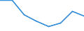 Flow: Exports / Measure: Values / Partner Country: Brazil / Reporting Country: EU 28-Extra EU