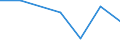 Flow: Exports / Measure: Values / Partner Country: Brazil / Reporting Country: Switzerland incl. Liechtenstein